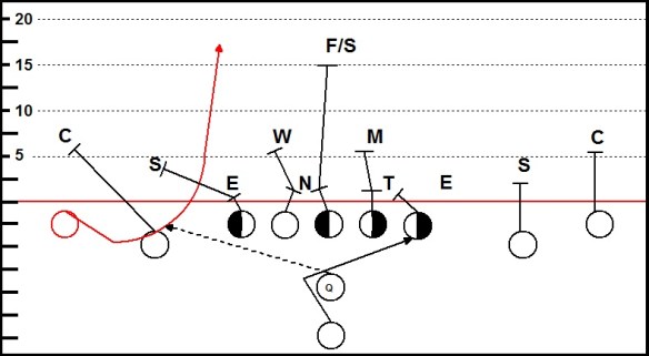 Football Playbook