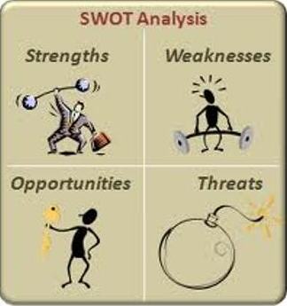SWOT-Analysis